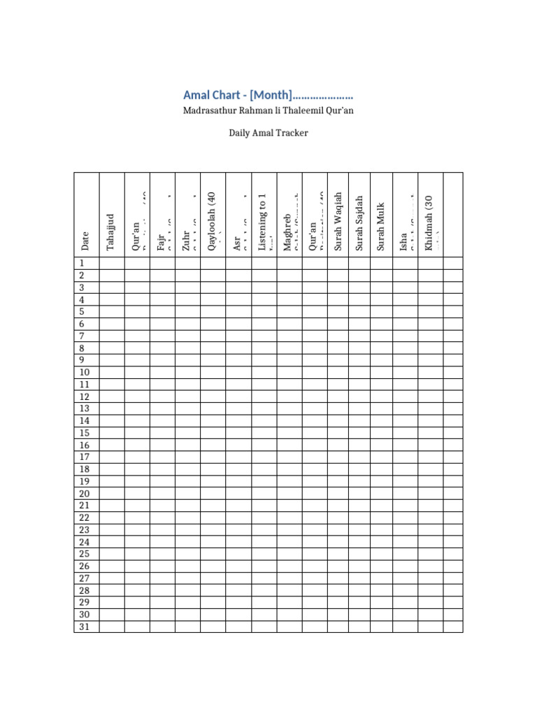 Amal Chart Month | PDF