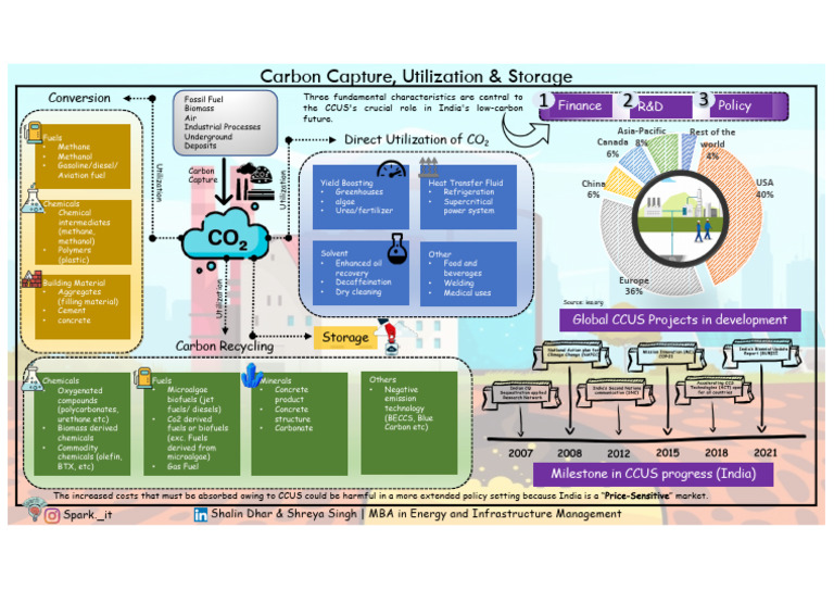 Carbon Capture Utilisation Storage | PDF | Biofuel | Carbon Capture And ...