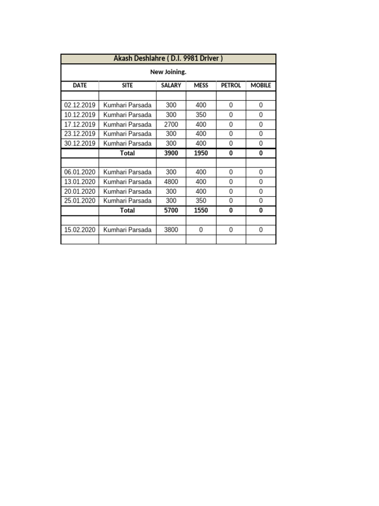 Akash Deshlahre (D.I. 9981 Driver) | PDF