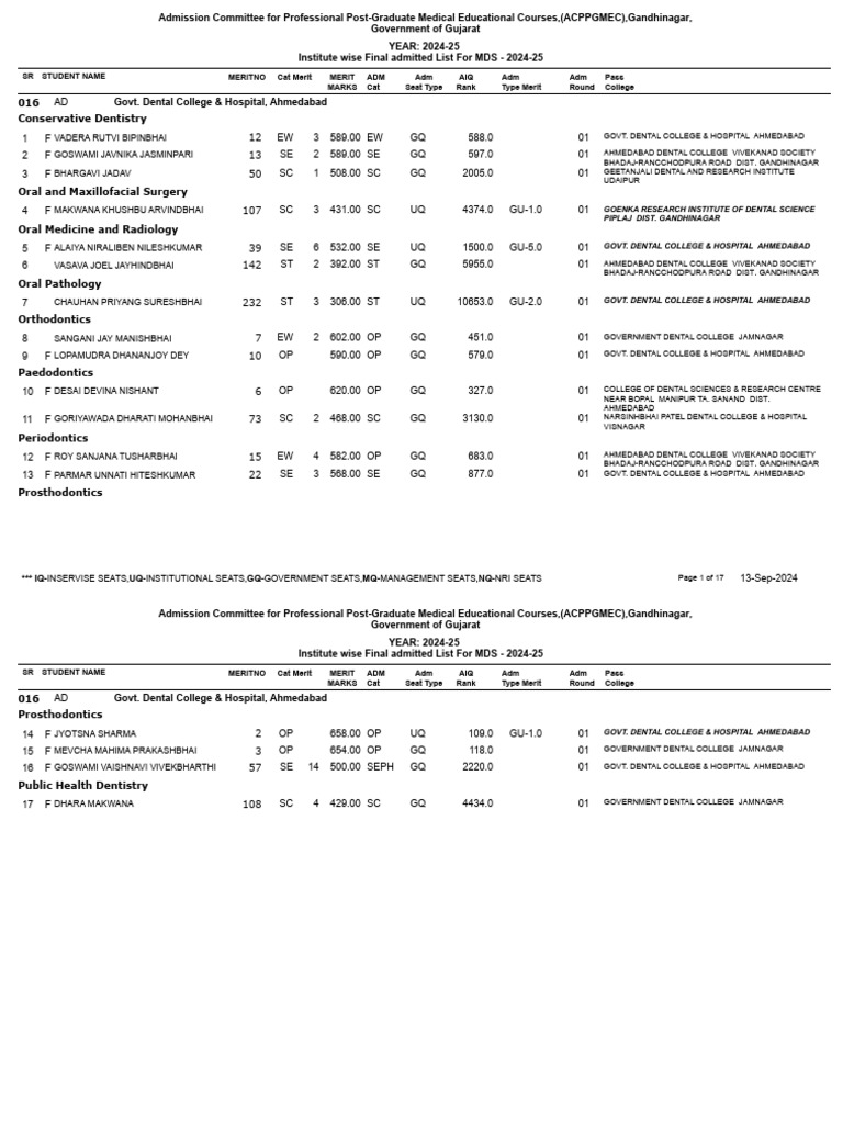 MDS Admission List 2024-25 Gujarat | PDF | Dentistry | Clinical Medicine