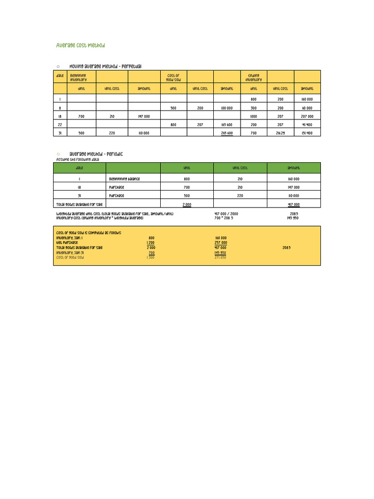 Inventory Cost Calculation Methods | PDF | Business Process | Lean ...