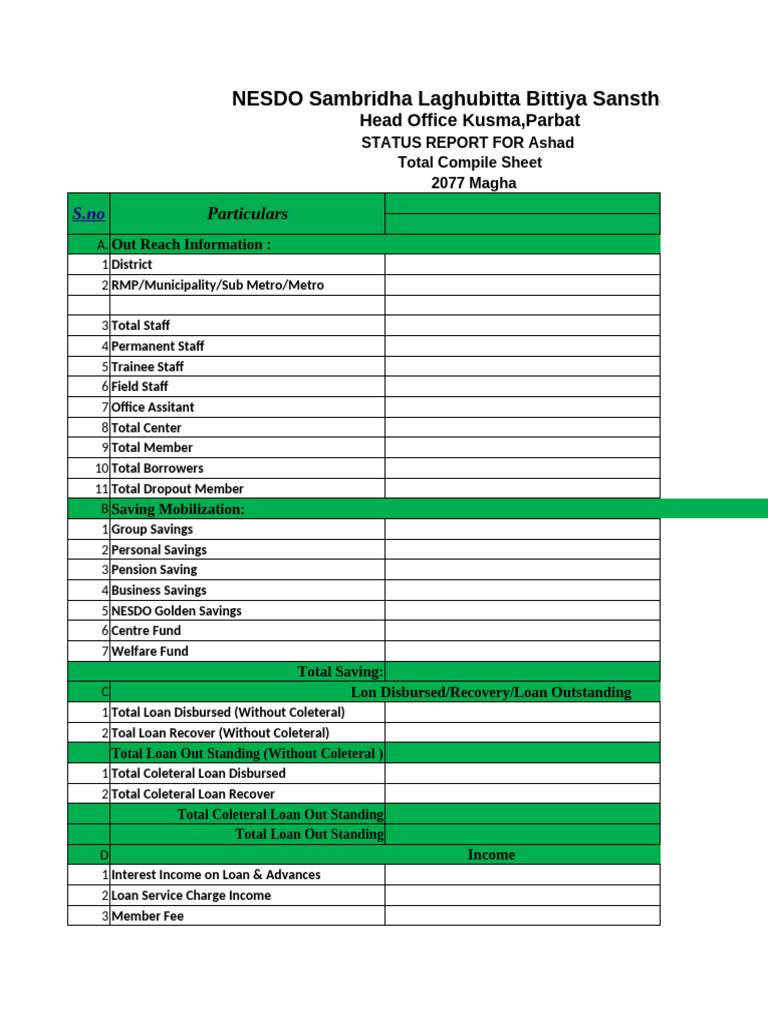 NESDO Sambridha Laghubitta Status Report | PDF | Expense | Saving
