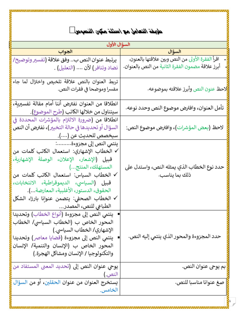 636433828 التعامل مع أسئلة النصوص 44b5⁩ | PDF