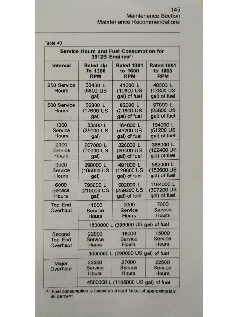 CAT 3512 MAINTENANCE SCHEDULE visual data 4