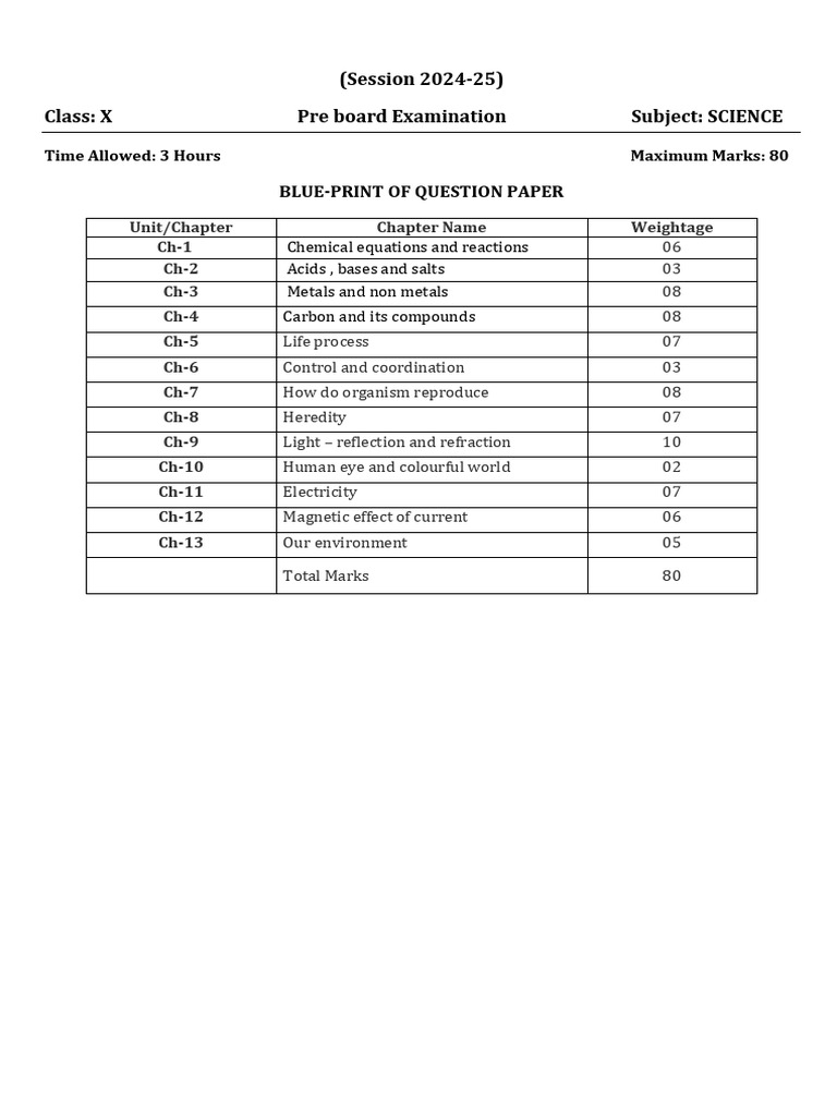 Class X Science Pre Board Exam Blueprint | PDF | Chemical Compounds | Atoms