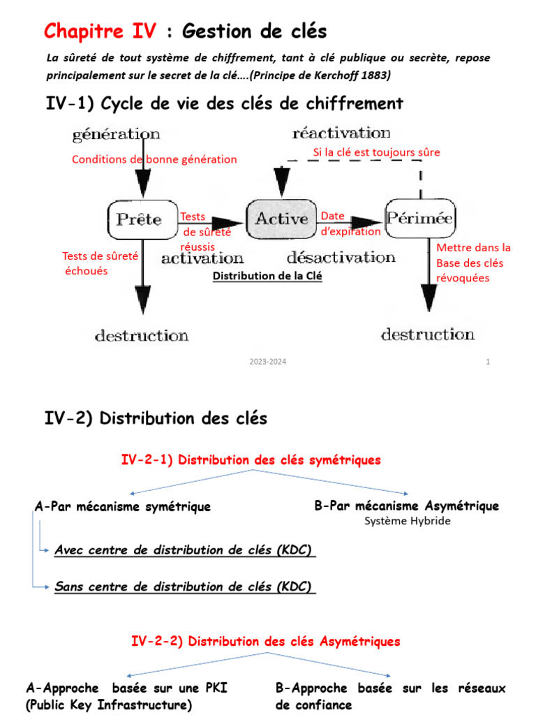 Gestion des Clés de Chiffrement | PDF | Certificat électronique ...