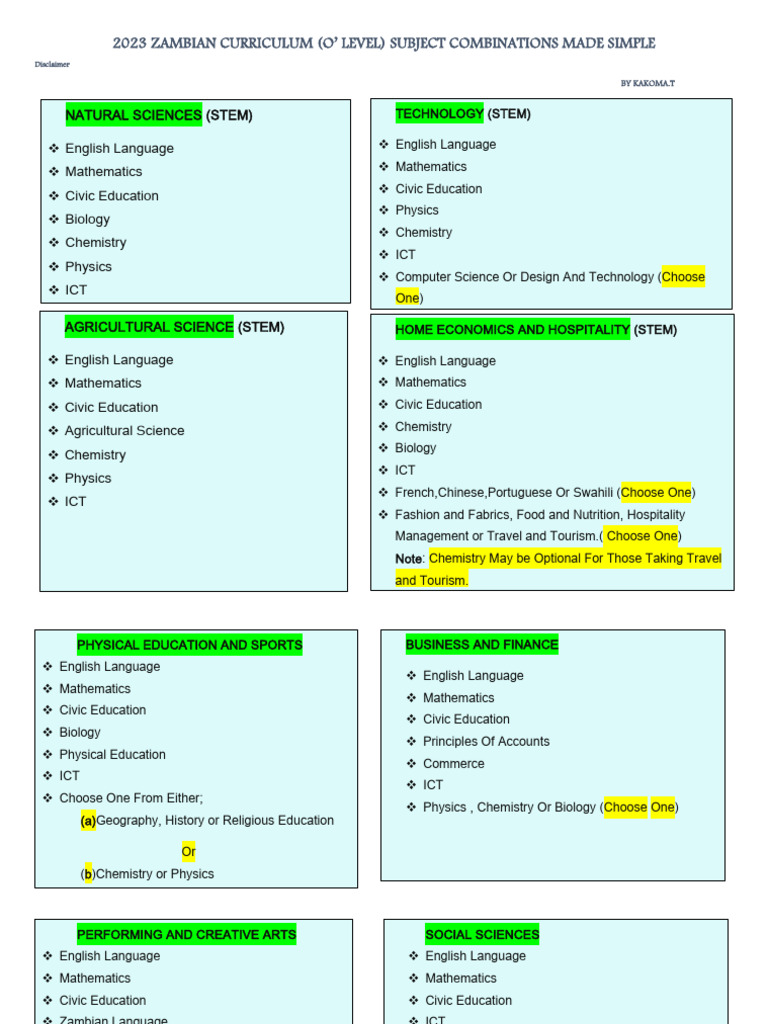 2023 Zambian O' Level Subject Combinations | PDF | Physics | Science