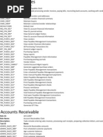 Download Roles Available in Microsoft Dynamics Great Plains 1010 by josephjust SN81964035 doc pdf