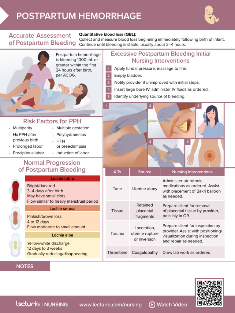 Nursing CS Postpartum-Hemorrhage 02 | PDF | Medical Emergencies ...