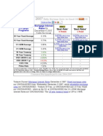 Mortgage Rates December 6 2007