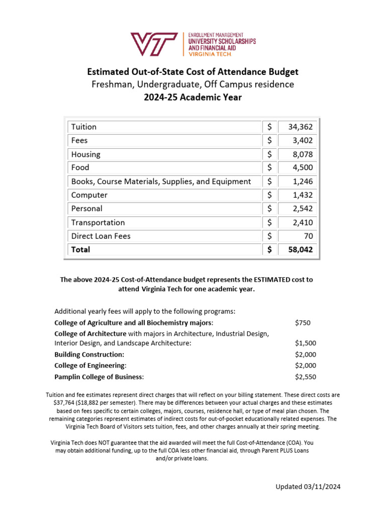 Virginia Tech 2024-25 Student Budget | PDF | Fee | Virginia Tech