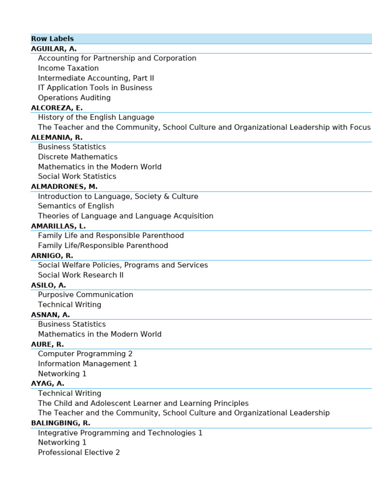 Academic Course Offerings | PDF | Accounting | Social Work