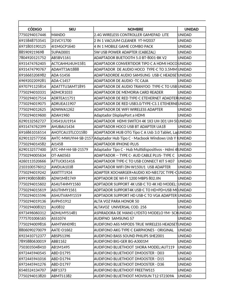 stock_productos_2025-01-19112953 | PDF | USB | Protocolos de capa física