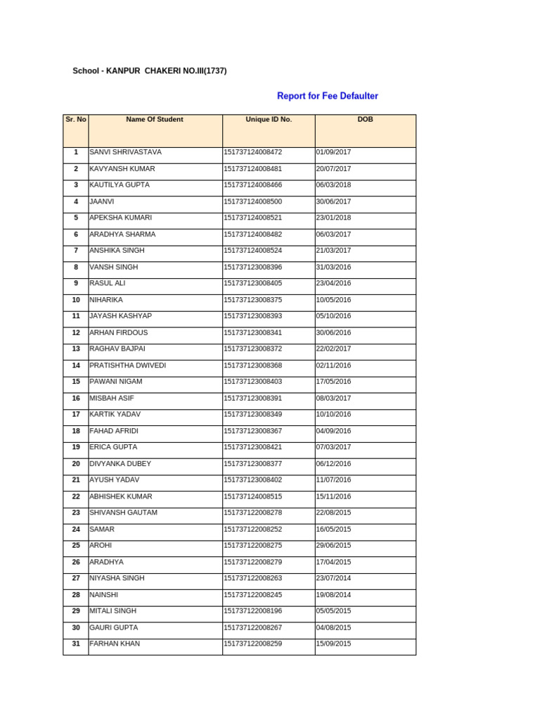 Kanpur Chakeri School Fee Defaulters | PDF