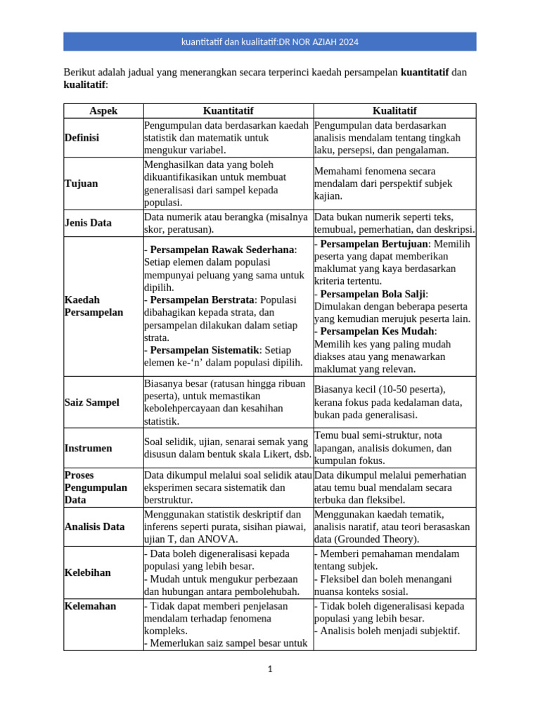 M6 Perbezaan Kuanti Dan Kuali | PDF