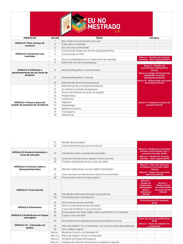 Guia Completo para Mestrado e Pesquisa | PDF | Mestrado