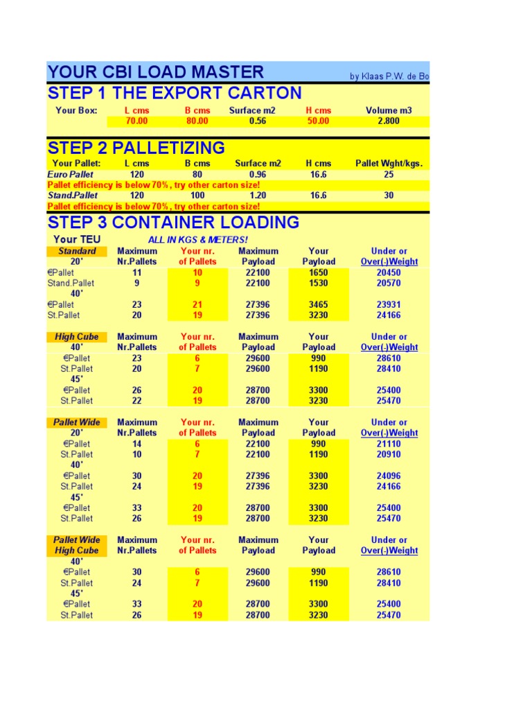 CBI Load Master: Export Carton Guide | PDF | Freight Transport | Supply ...