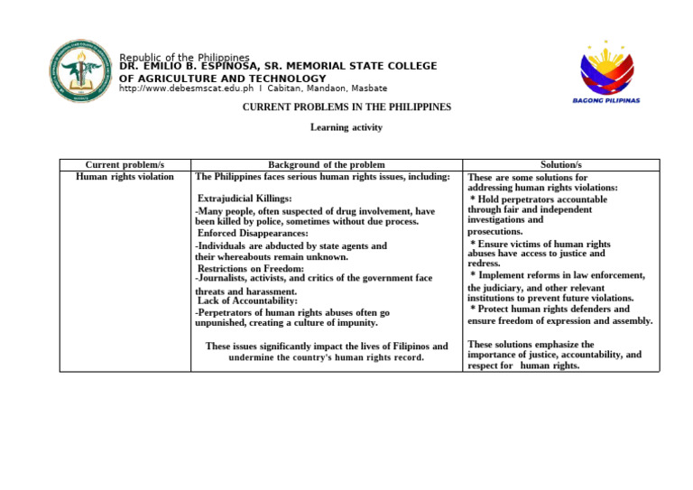 Human Rights Issues in the Philippines | PDF | Crime & Violence | Crimes