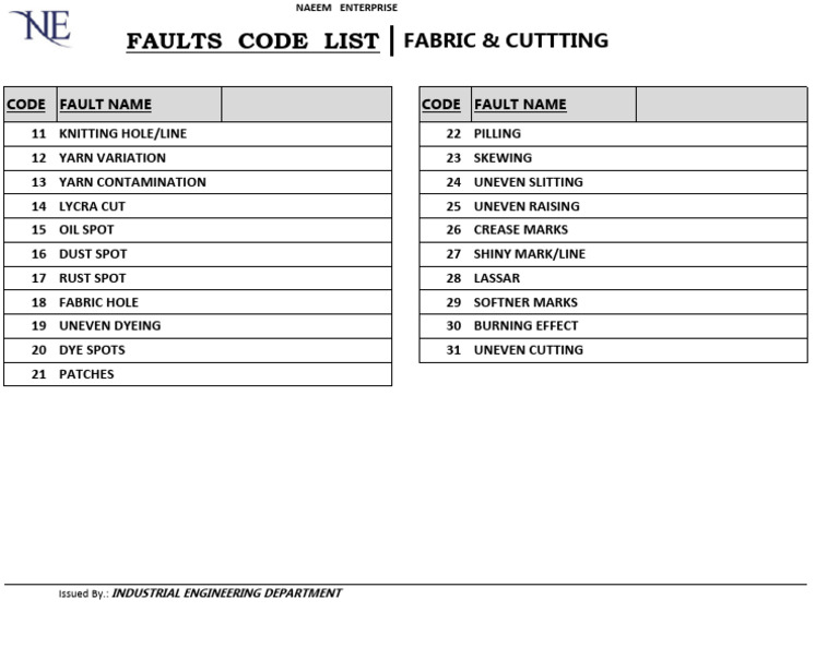 Fabric Faults Code List | PDF