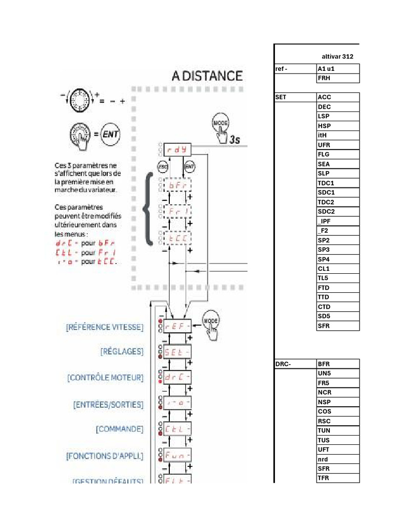 ALTIVAR 312 To 320 Convotger Programe | PDF