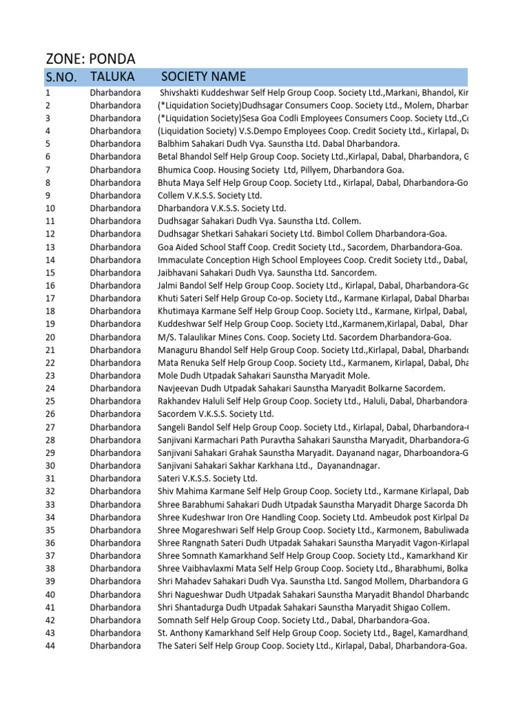 Ponda Cooperative Societies Overview | PDF | Hindu Deities