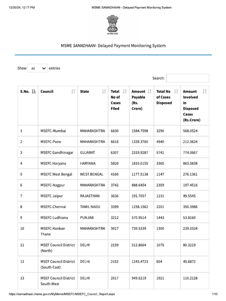 MSME total valuation | PDF