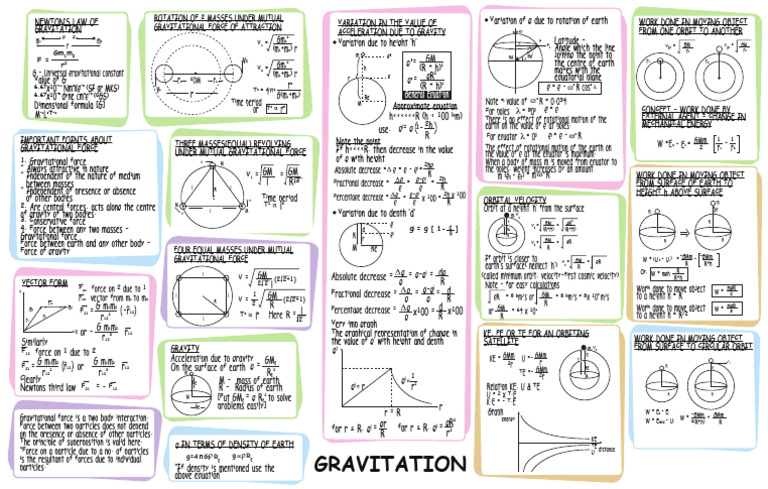 Gravitational Force and Motion Notes | PDF | Gravity | Metrology