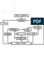 Fault Finding Flow Chart ITA