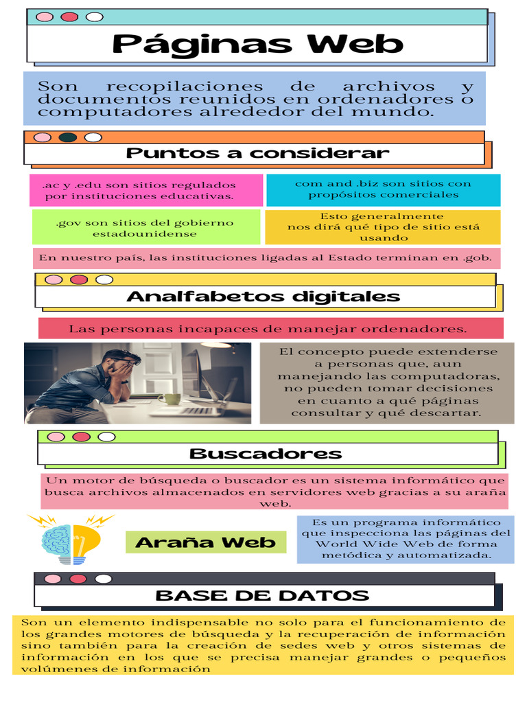 Fuentes y Tipos de Sitios Web | PDF | Red mundial | Internet y web