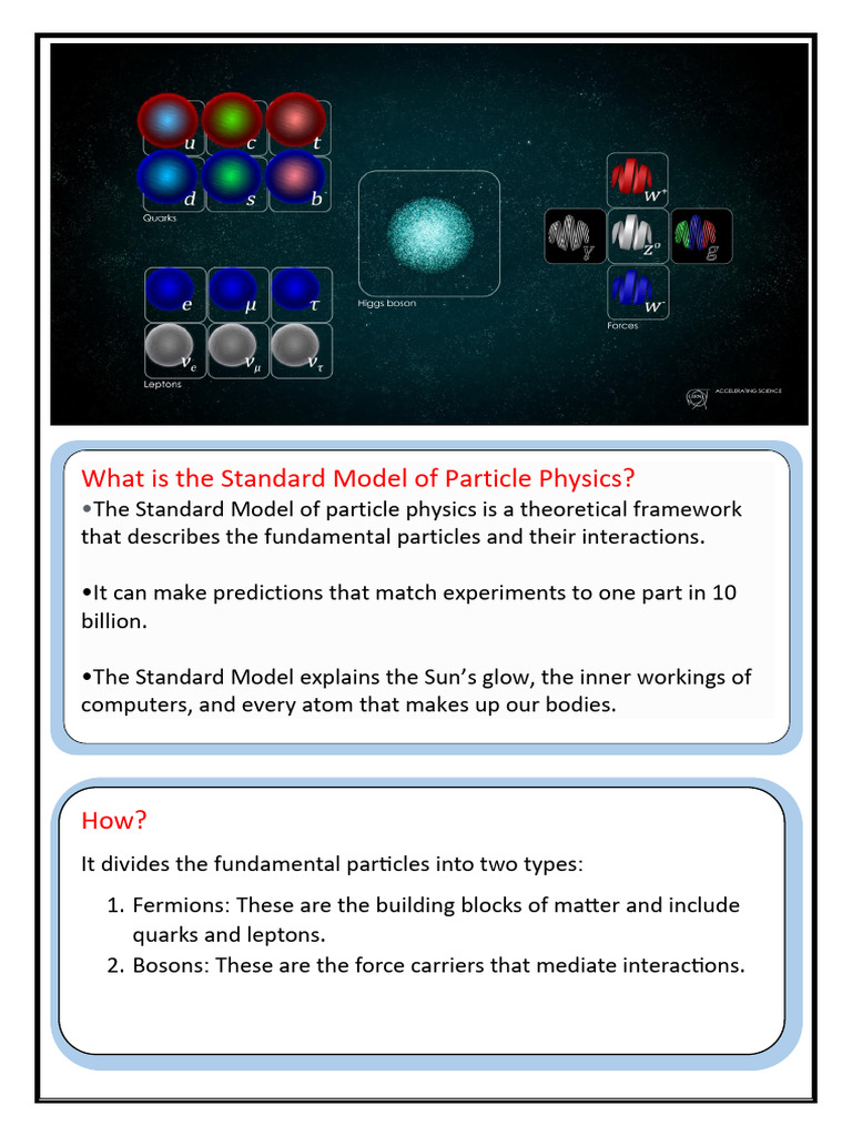 Understanding the Standard Model of Physics | PDF | Elementary Particle ...
