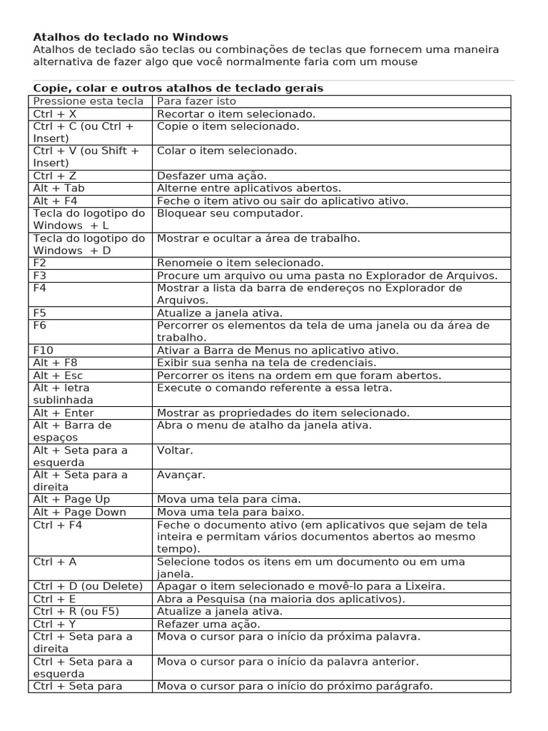 Atalhos Do Teclado No Windows | PDF | Botão Ctrl | Janela (informática)