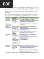 Wrap Strategies: Write It Down | PDF