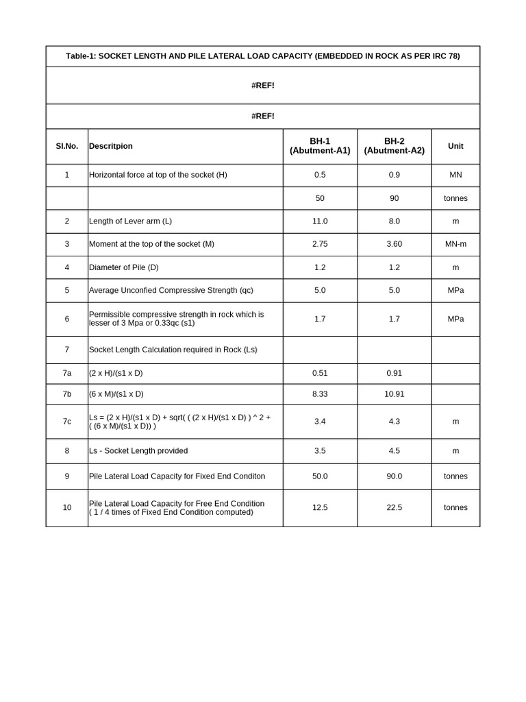Pile Lateral Load Capacity Analysis | PDF | Deep Foundation | Civil ...