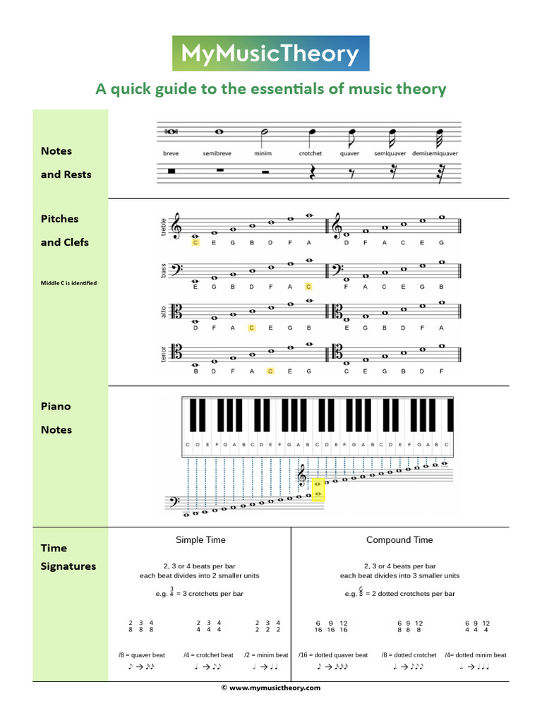 Cheat Sheet Download UK | PDF