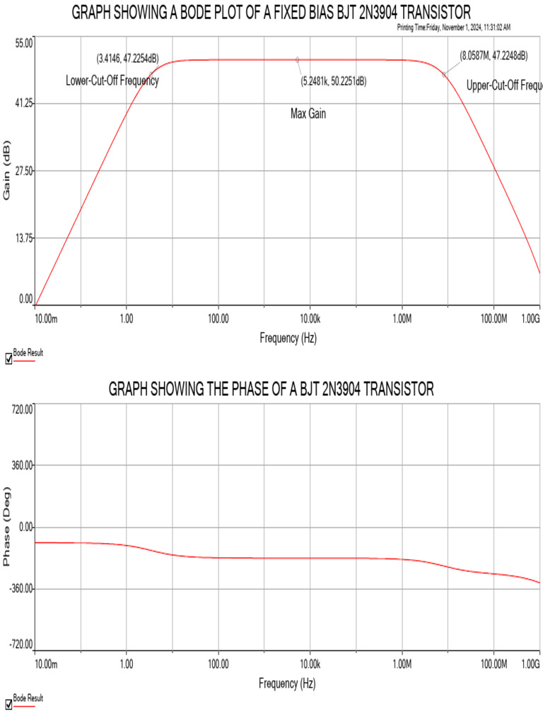 Bode Plat of a Fixed Bias Transistor | PDF