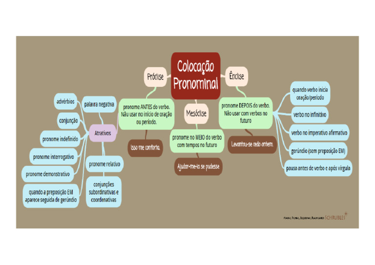 Colocação Pronominal | PDF