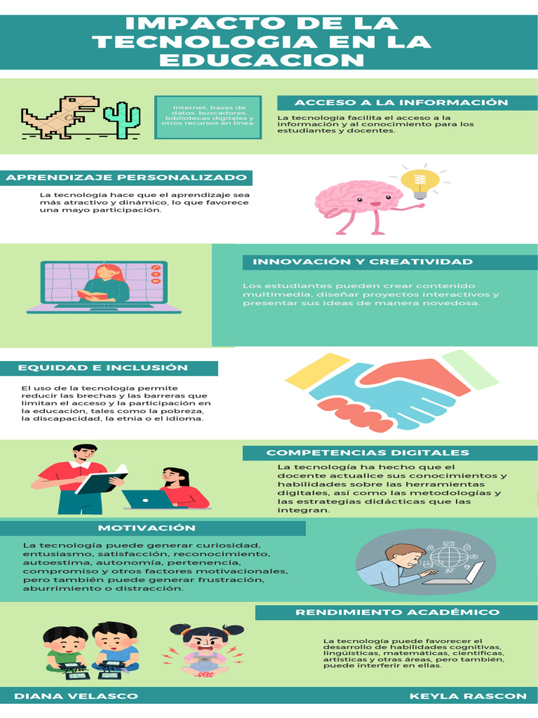 Impacto de La Tecnologia en La Educacion | PDF | Enseñando | Aprendizaje