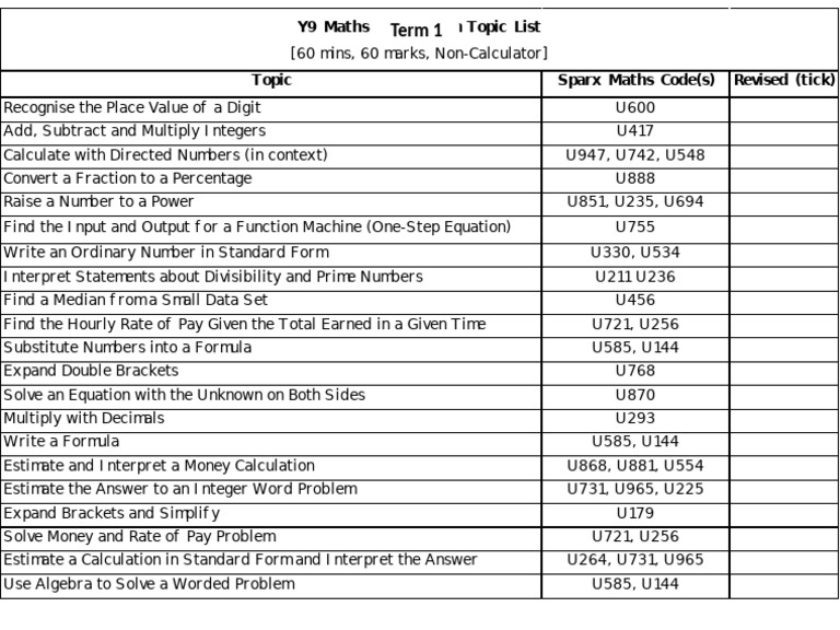 Year 9 Maths Mock Exam Topics List | PDF