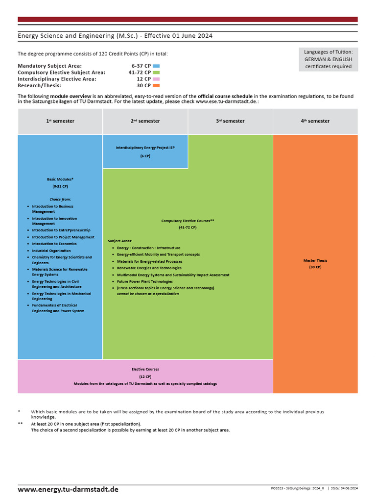 Energy Science and Engineering M.Sc. Program | PDF | Engineering | Science
