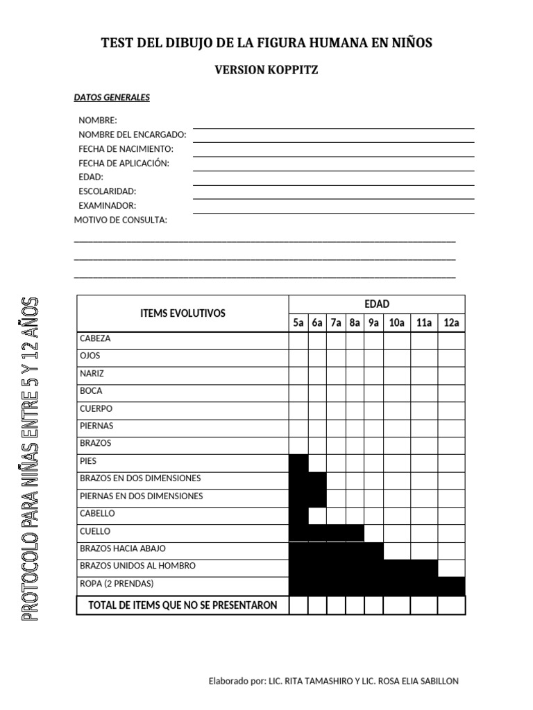 Test Koppitz de Dibujo Infantil | PDF