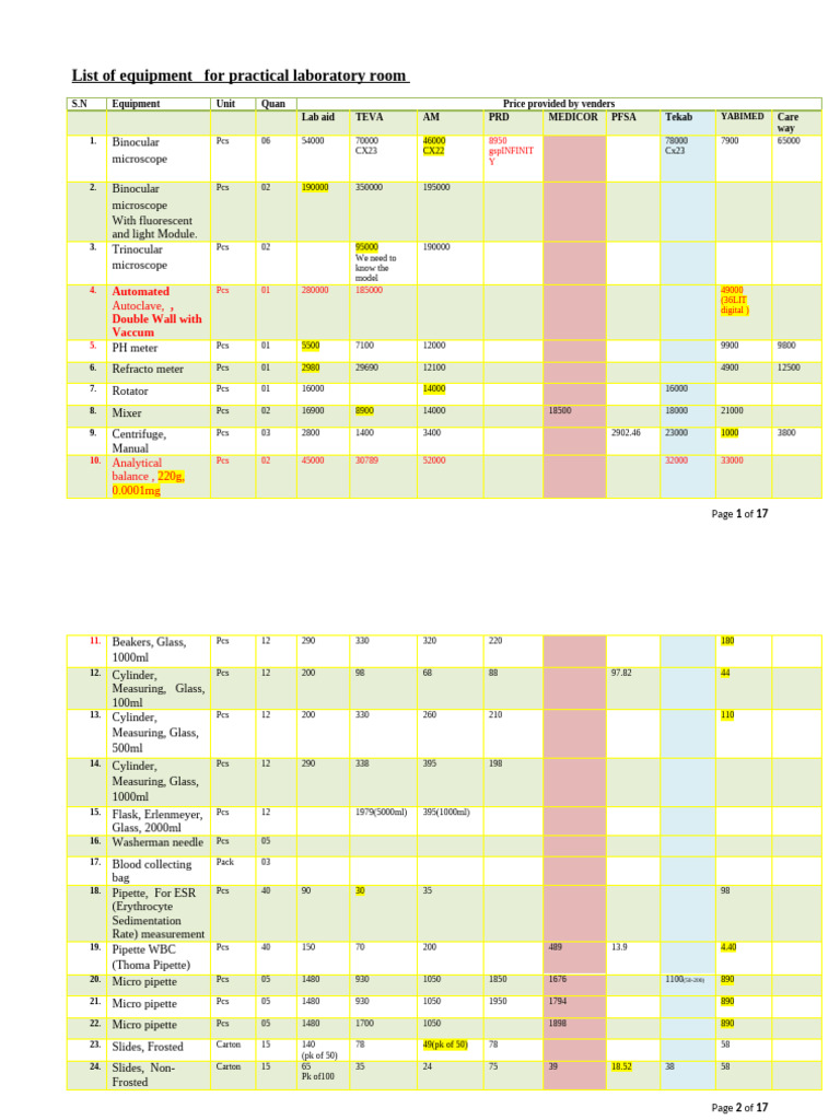 laboratory equipment and materials | PDF | Transaminase | Alanine ...