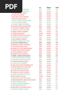 Odisha Caste and Subcaste List | PDF | Demographics Of India | South Asia