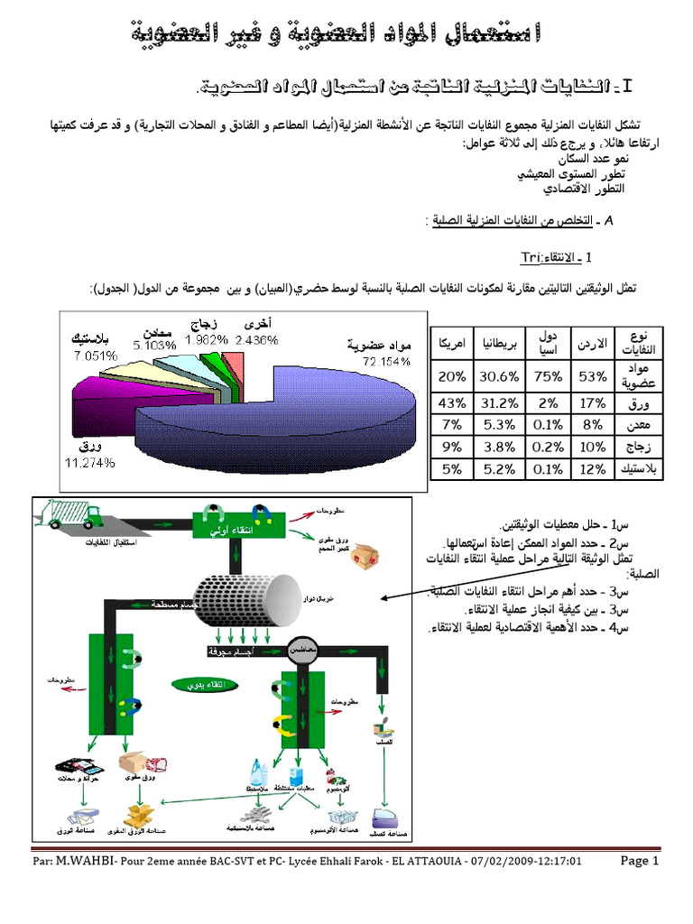 @ Úìïõ A@Üaïæa@Fib Néa@Â @Ú B A@Úó Ç Æa@Pbìb - A@Ä @N: M.Wahbi | PDF