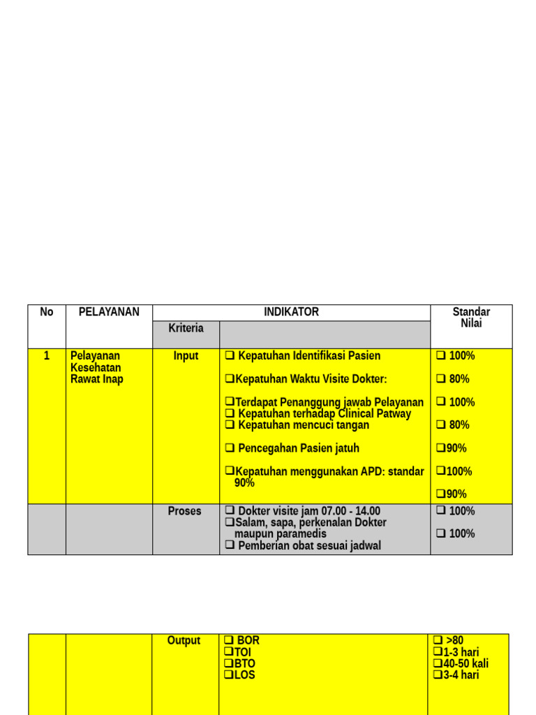 Input Proses Output | PDF