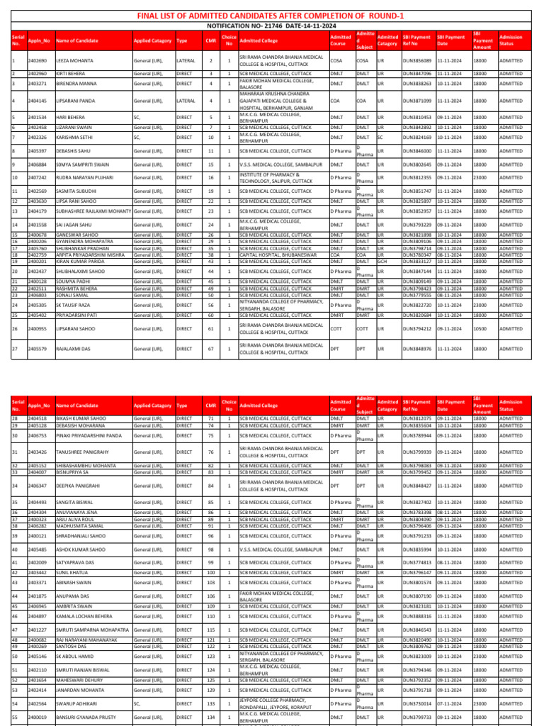 Admission List for Medical Courses 2024 | PDF | Pharmacy ...