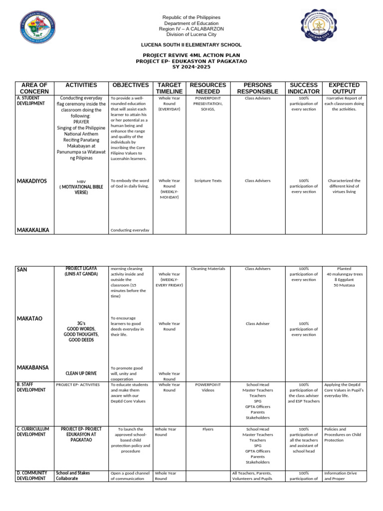 Esp-Project Revive 4ml Action Plan 2024-2025 | PDF