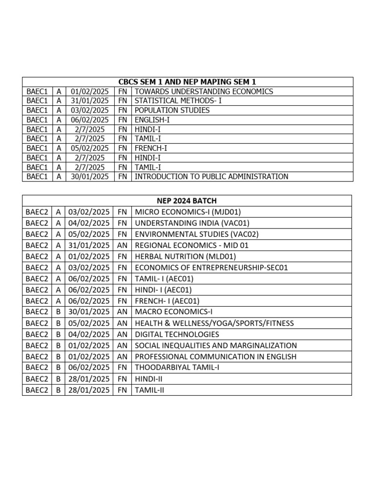 Cbcs And Nep Semester 1 Course Map Pdf