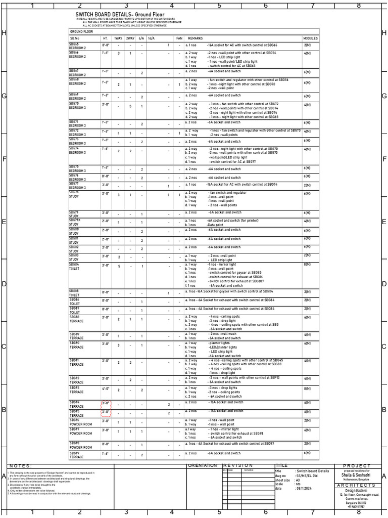 Switchboard Height Specifications | PDF