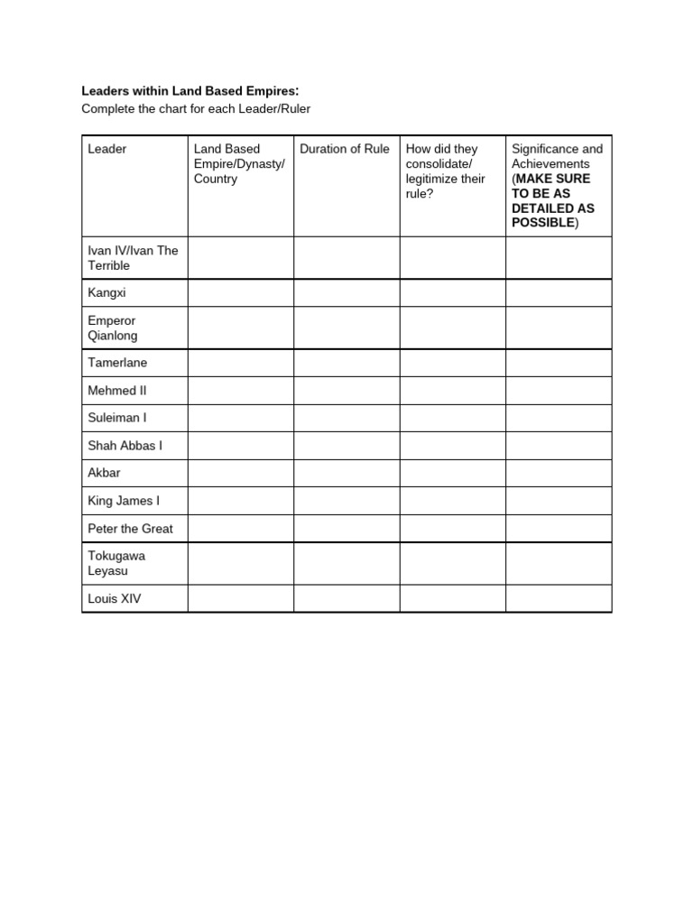 Unit+3+Leader+Chart | PDF