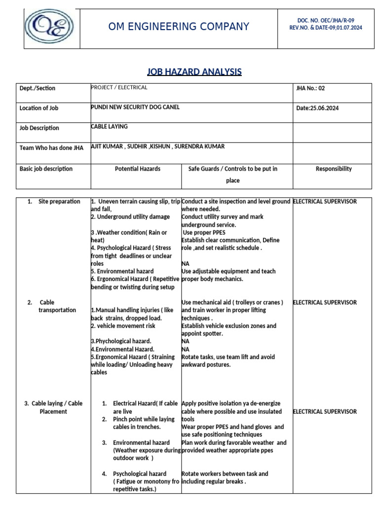 Electrical Cable Laying Job Hazard Analysis | PDF | Personal Protective ...